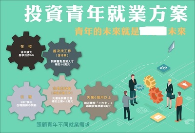 臺(tái)灣地區(qū)推動(dòng)青年創(chuàng)業(yè)與就業(yè)新舉措