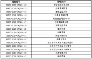 國網山西2017年第四次物資類集中規模招標采購招標公告
